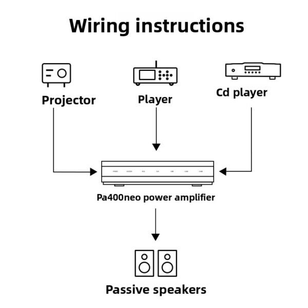 BRZHIF Digital Power Amplifier PA400 NEO Power Amplifier Reference Netherlands 1ET400A