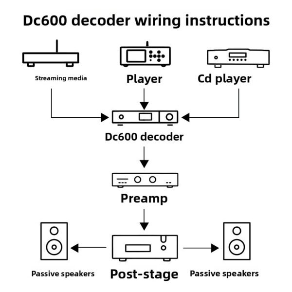 1003 BRZHIFI flagship DC600 audio decoder, featuring the AK4499EXEQ dual-core chip and Bluetooth 6.2.